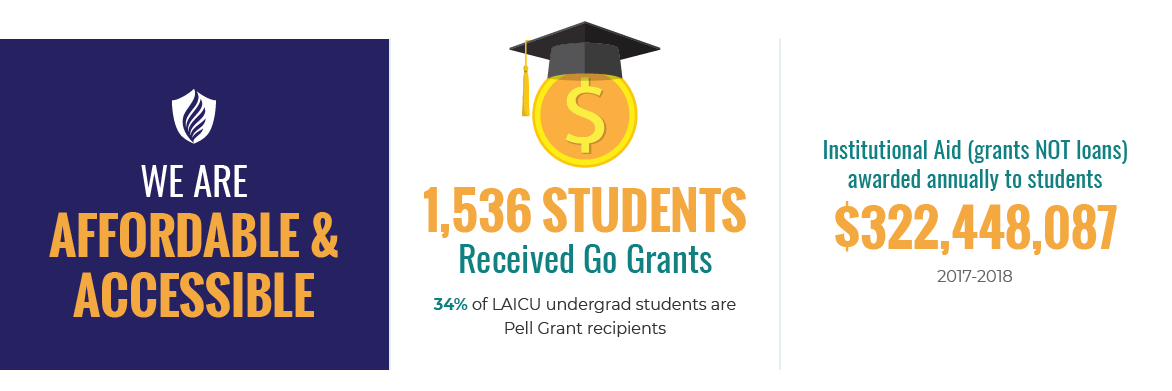We Are Affordable & Accessible. 1,536 students received Go Grants. 34% of LAICU undergrad students are Pell Grant recipients. Institutional Aid (grants NOT loans) awarded annually to students $322,448,087 (2017-2018).